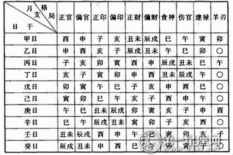 命格怎麼看|八字新手教學 